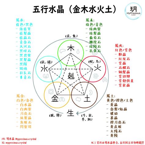 水晶屬土|五行屬土適合什麼水晶？